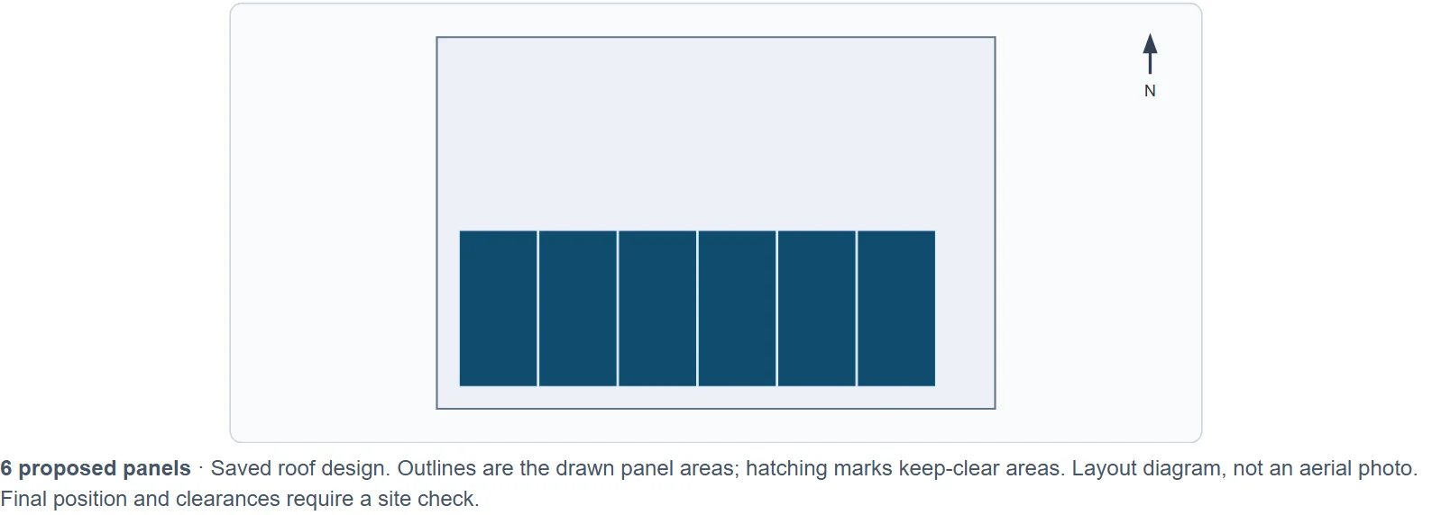 Actual SizeSolar proposal figure showing six proposed panels in a fictional roof layout